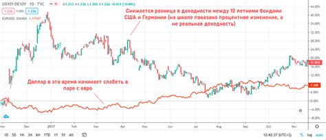 Геополитические факторы, влияющие на курс доллара