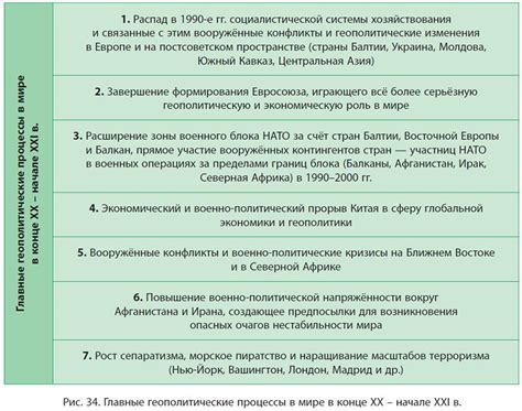 Геополитические факторы конфликта