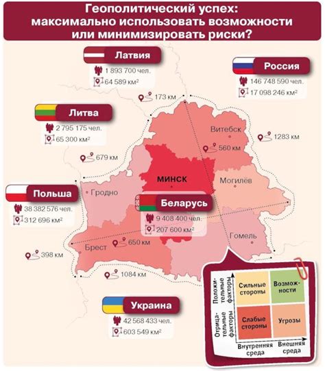 Геополитическое положение: Польша и Литва как связующие звенья