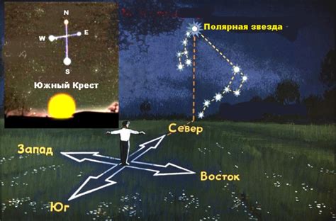 Геофизические процессы и изменение направления Полярной звезды