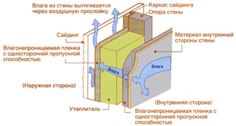 Герметизация и защита цокольной части от влаги