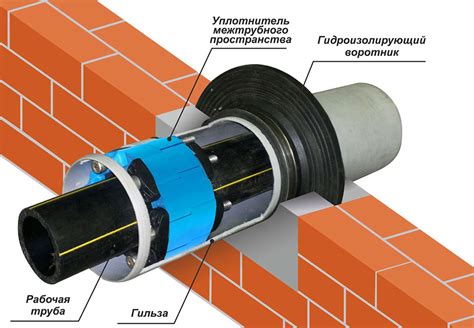 Герметизация и уплотнение чердака