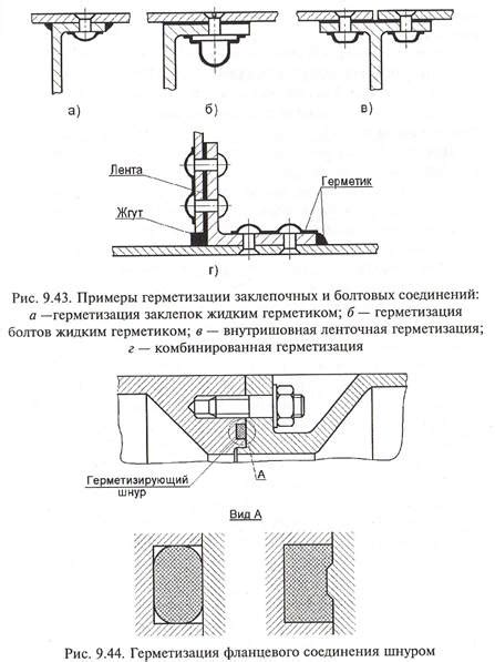 Герметизация соединений и углов