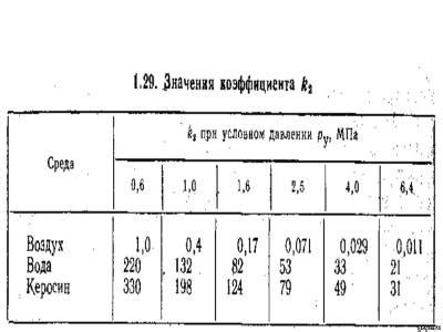 Герметичность и плотность