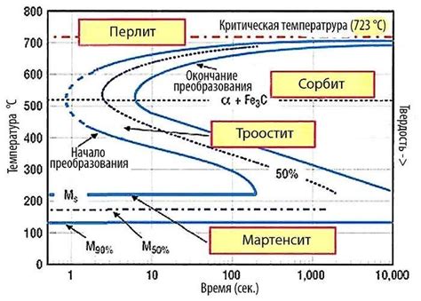 Героический путь от меча до уникального процесса закалки стали