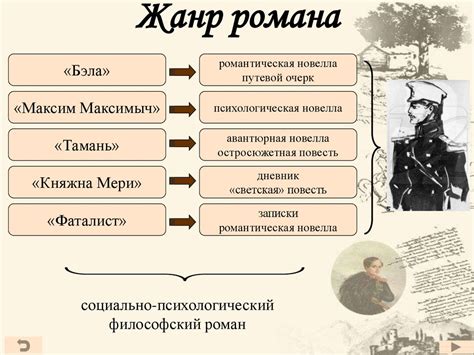 Герой нашего времени: основные события романа