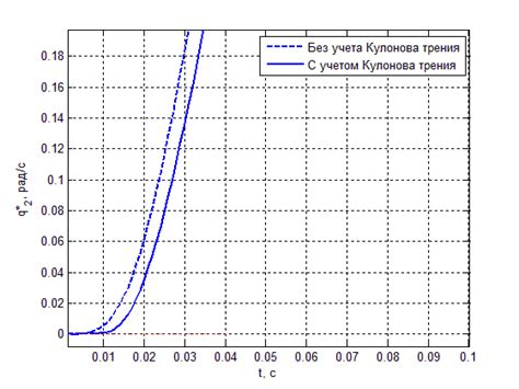 Гибкая настройка коэффициентов