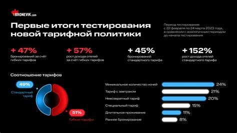 Гибкая политика питания