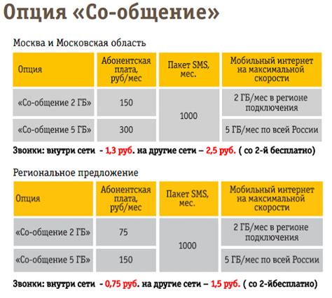 Гибкие тарифные планы