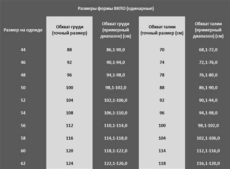 Гибкость в выборе размеров и формы