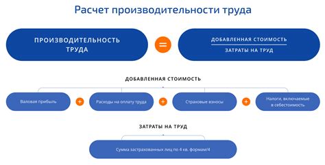 Гибкость графика и повышение производительности