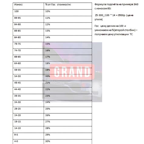 Гибкость настроек объекта в Радмире РП