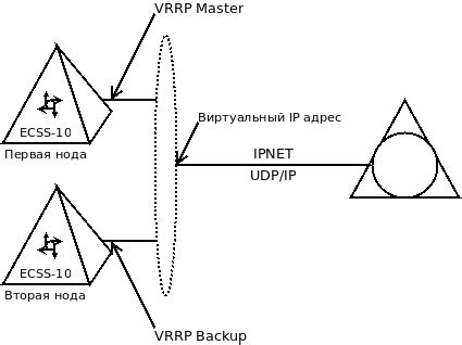 Гибкость настройки АТС по IP-протоколу