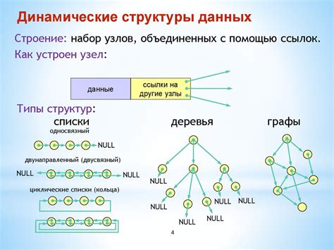 Гибкость при настройке структуры данных