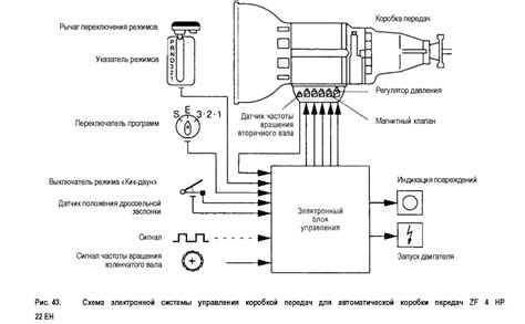 Гидравлическая система управления коробкой передач