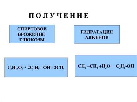 Гидратация глюкозы