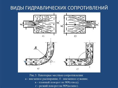 Гидродинамические процессы и гидравлическое сопротивление