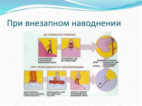 Гидрологические изменения и способы их предотвращения