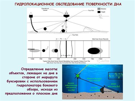 Гидролокационные методы исследования рельефа