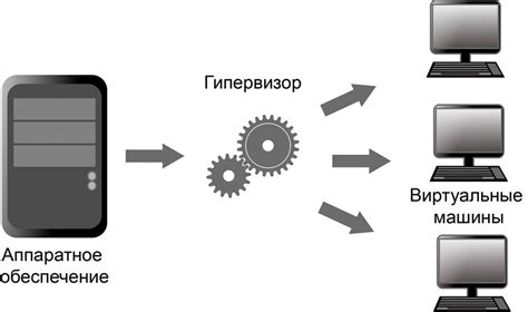 Гипервизор