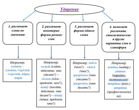 Гиперопекать: правила ударения слова и его изменения