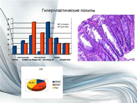 Гиперпластические полипы