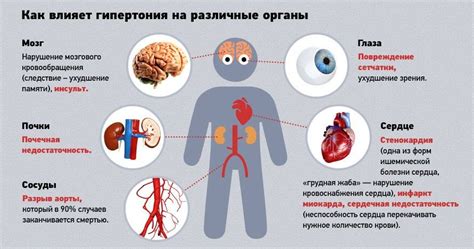 Гипертония и неровное давление