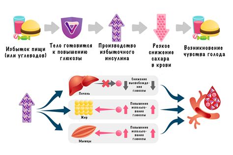 Гипогликемия