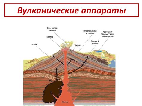 Гипотеза вулканической активности