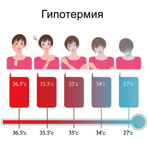 Гипотермия и ее проявления