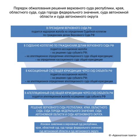 Глава 1: Защита прав и интересов клиентов