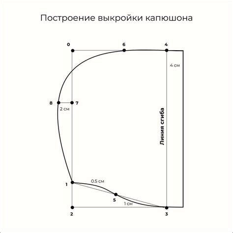 Глава 2: Материалы и инструменты, необходимые для построения капюшона