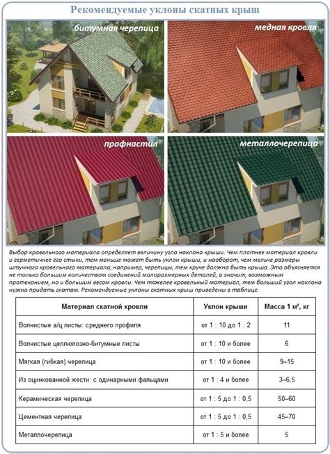 Глава 2: Определение пропорций и масштабов крыши