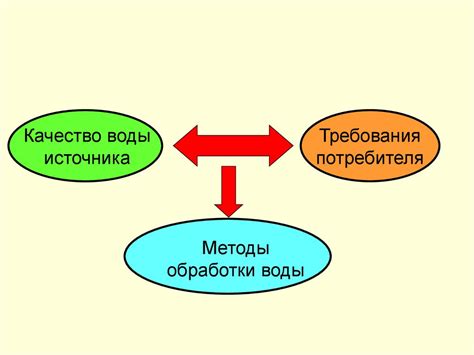 Глава 2. Методы улучшения