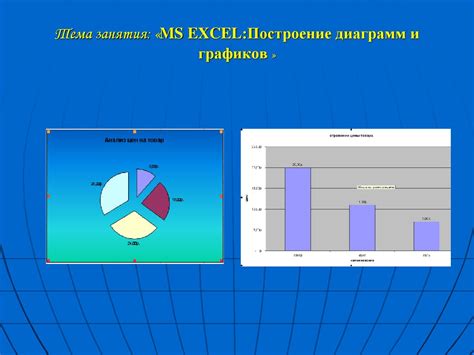 Глава 3: Работа с процентами в диаграмме PowerPoint