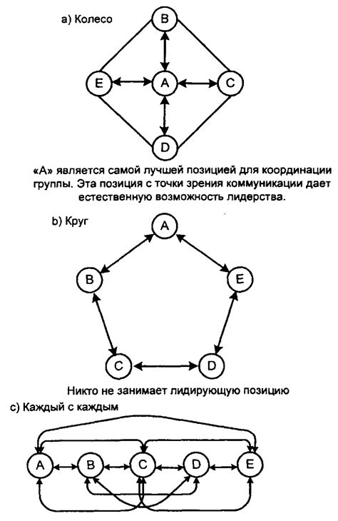 Глава 6: Расширение коммуникационных возможностей