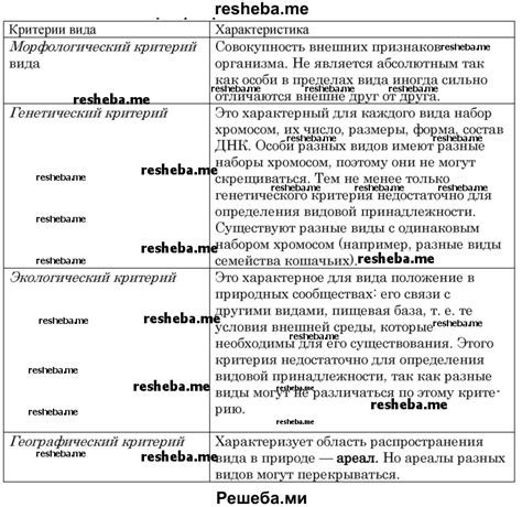 Главная задача критериев вида