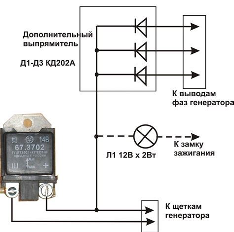 Главные компоненты регулятора