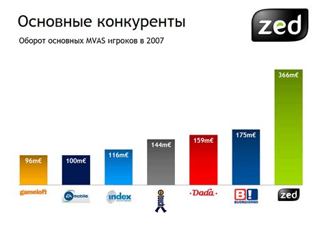 Главные конкуренты и проекты похожей тематики