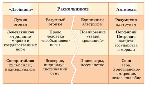 Главные персонажи и их цели