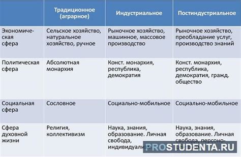 Главные признаки и отличия