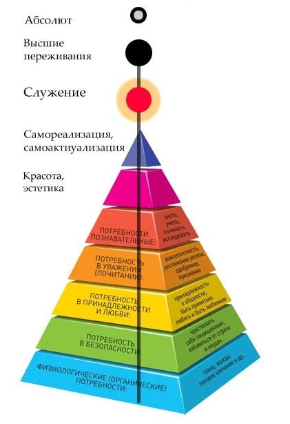 Главные принципы пирамиды Маслоу