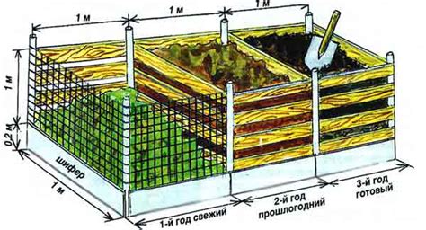 Главные принципы создания и ухода за компостной кучей