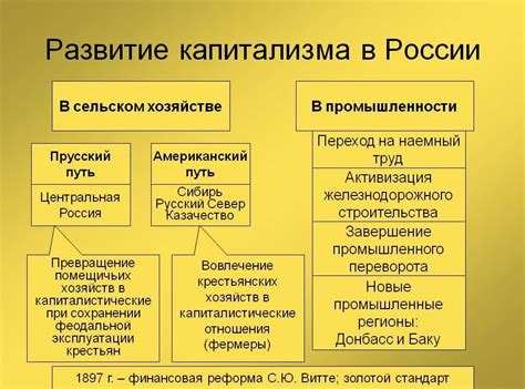 Главные причины развития капитализма