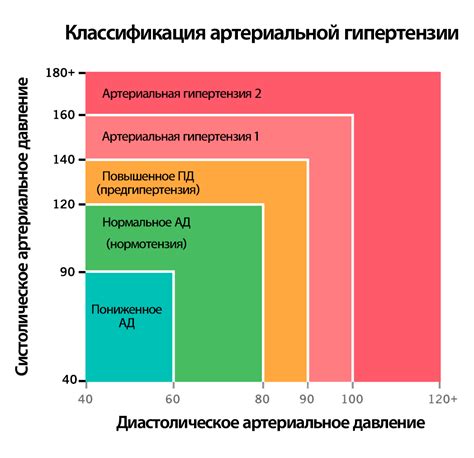 Главные факторы, влияющие на давление