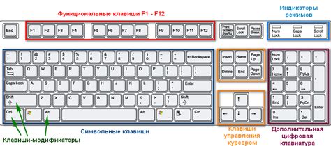 Главные функции основной кнопки