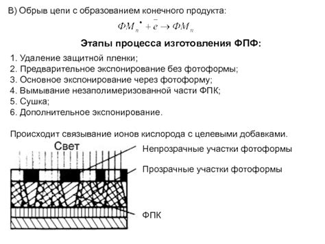 Главные этапы процесса изготовления цепи