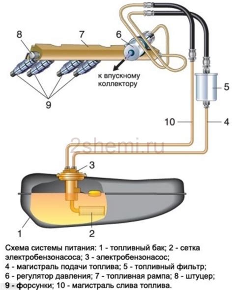 Главные этапы работы бензонасоса