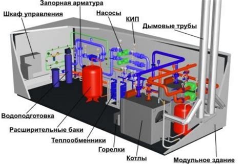 Главный принцип работы котельной