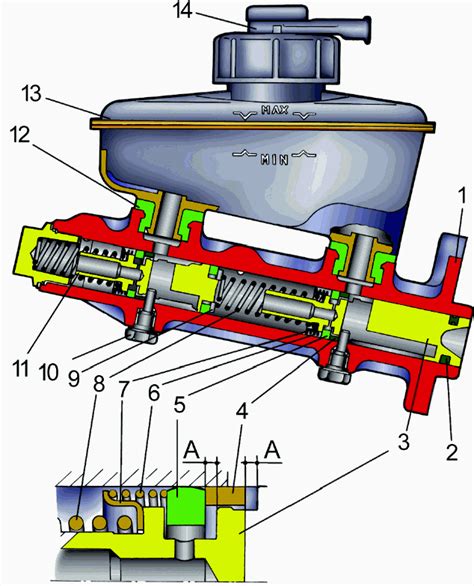 Главный тормозной цилиндр: роль и принцип работы
